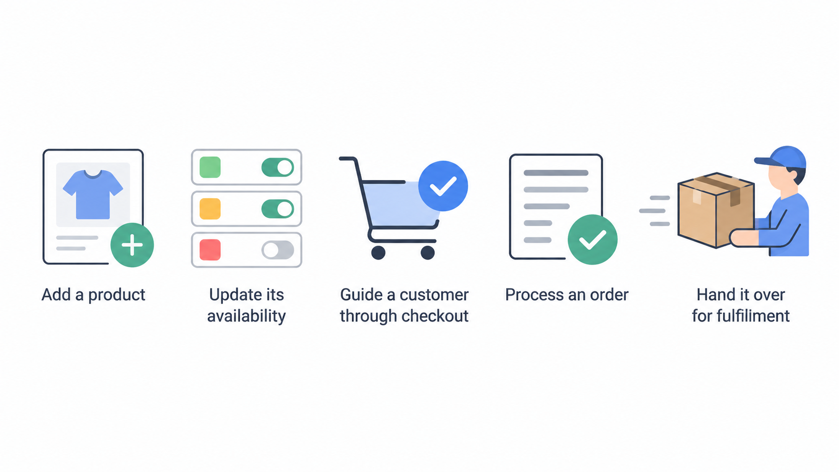 Show Shopify’s online-store offering as the section’s stated example of a platform with different storefront build routes.