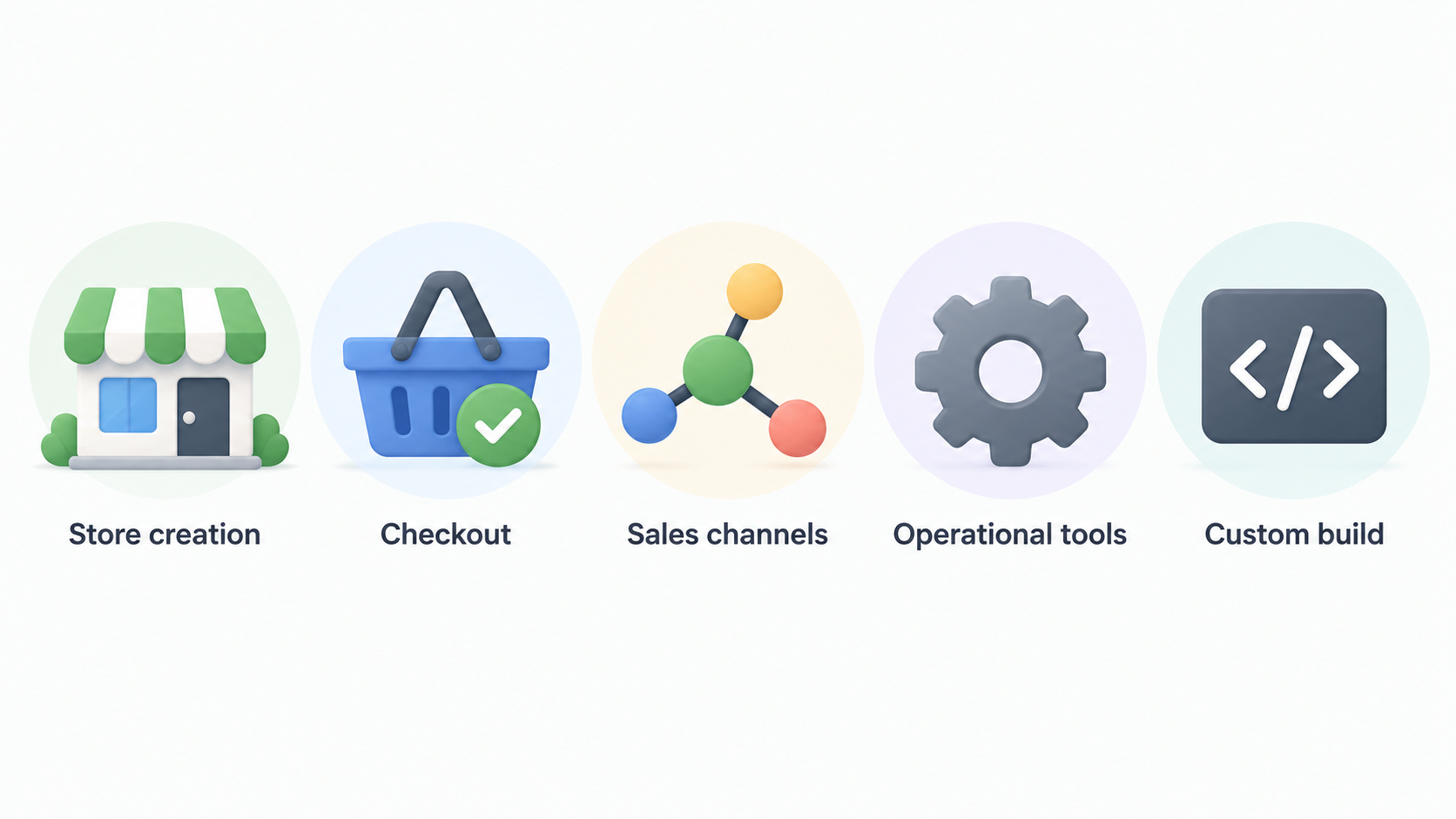 Summarize the section's stated considerations in one row of five icons labeled “Accessible start”, “Growth options”, “Budget control”, “Lower-tier customisation” and “Specialised