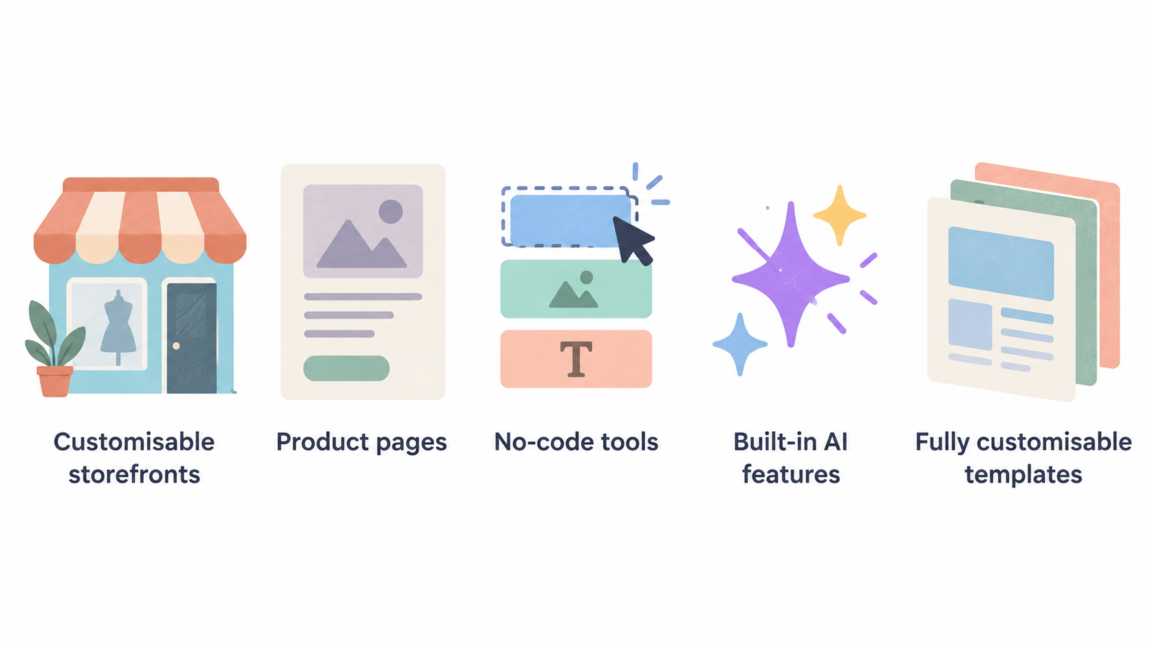 Use official Wix Ecommerce imagery related to customisable storefronts and product pages to support this section’s discussion of setup and templates.