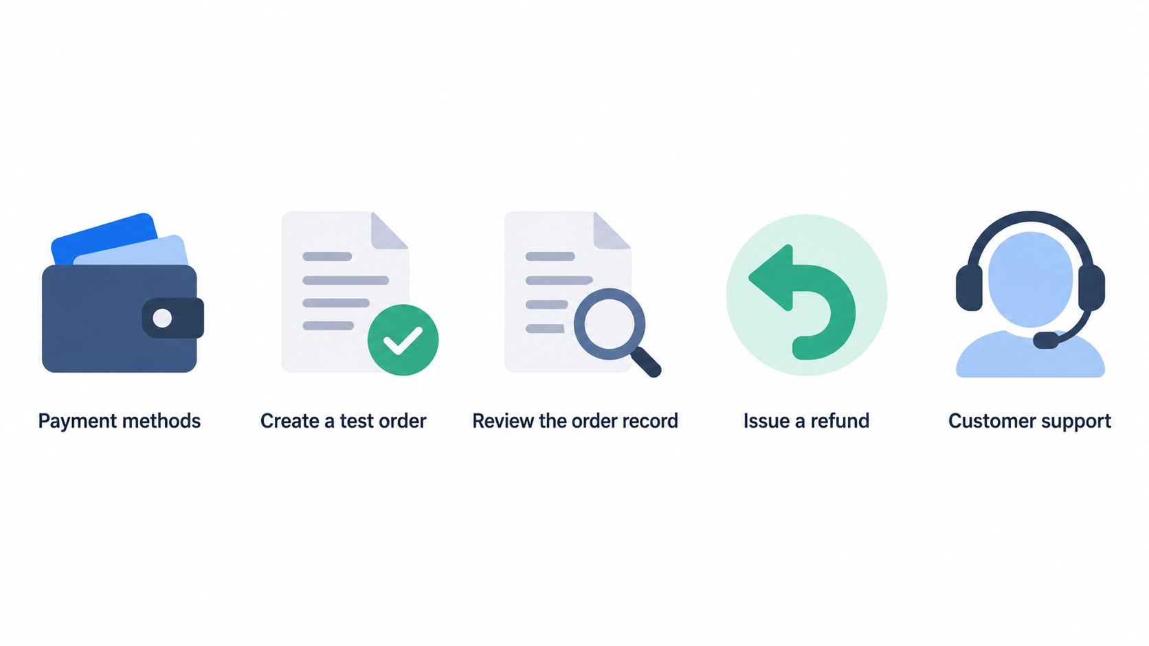 Show Shopify’s official checkout as an example of checkout being part of its online-store offering.