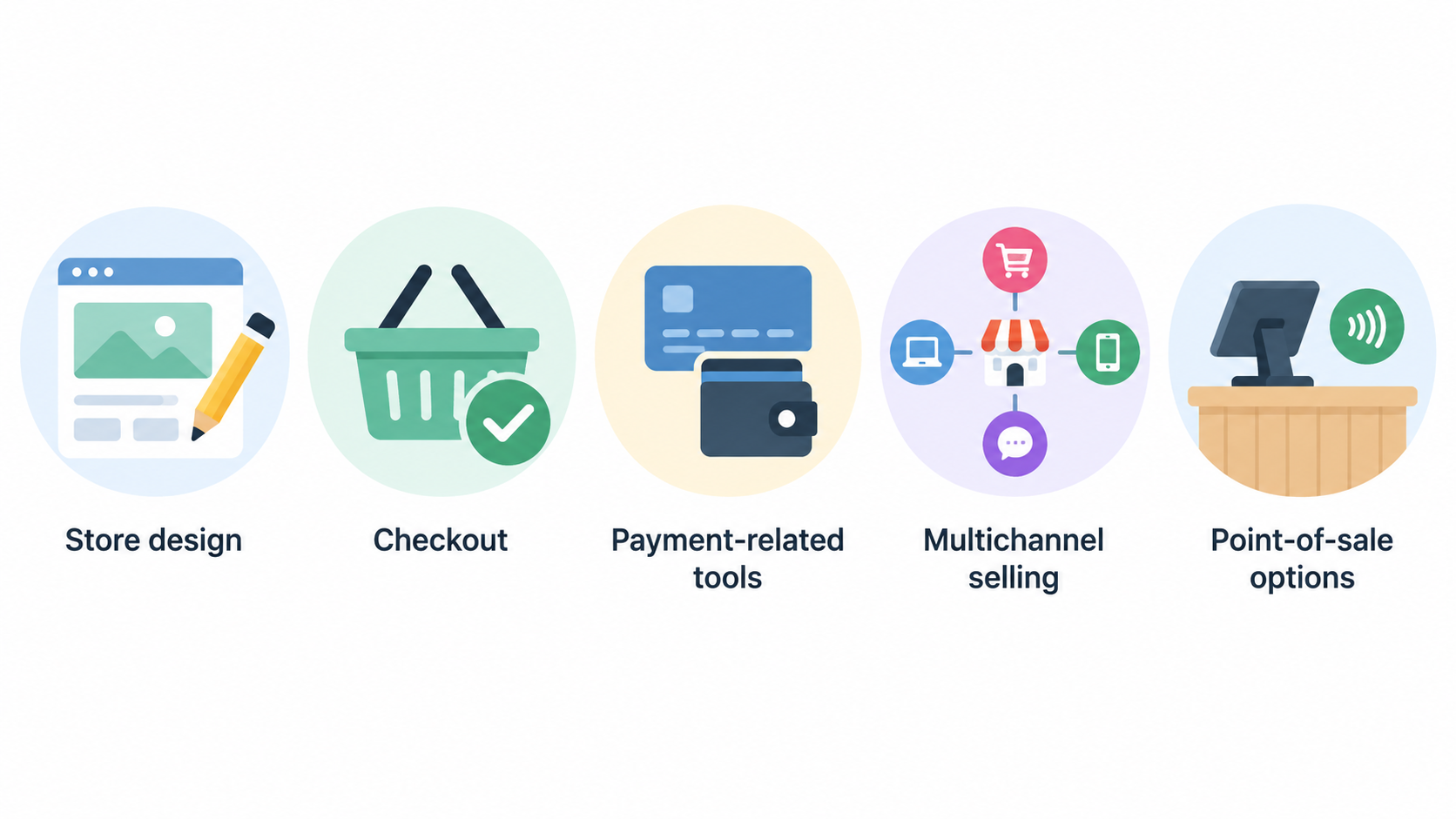 Present the four plan tiers and their stated positioning as a simple brand range.