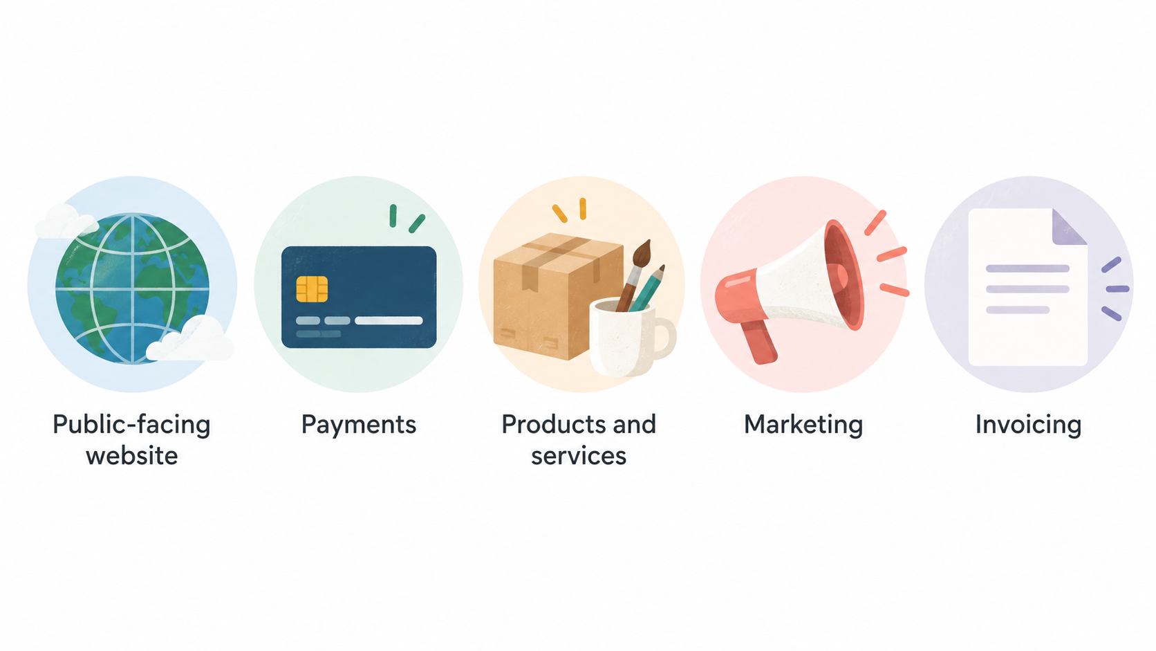 Illustrate the section's stated consolidation concept by contrasting several separate tools with one platform spanning the listed capabilities.