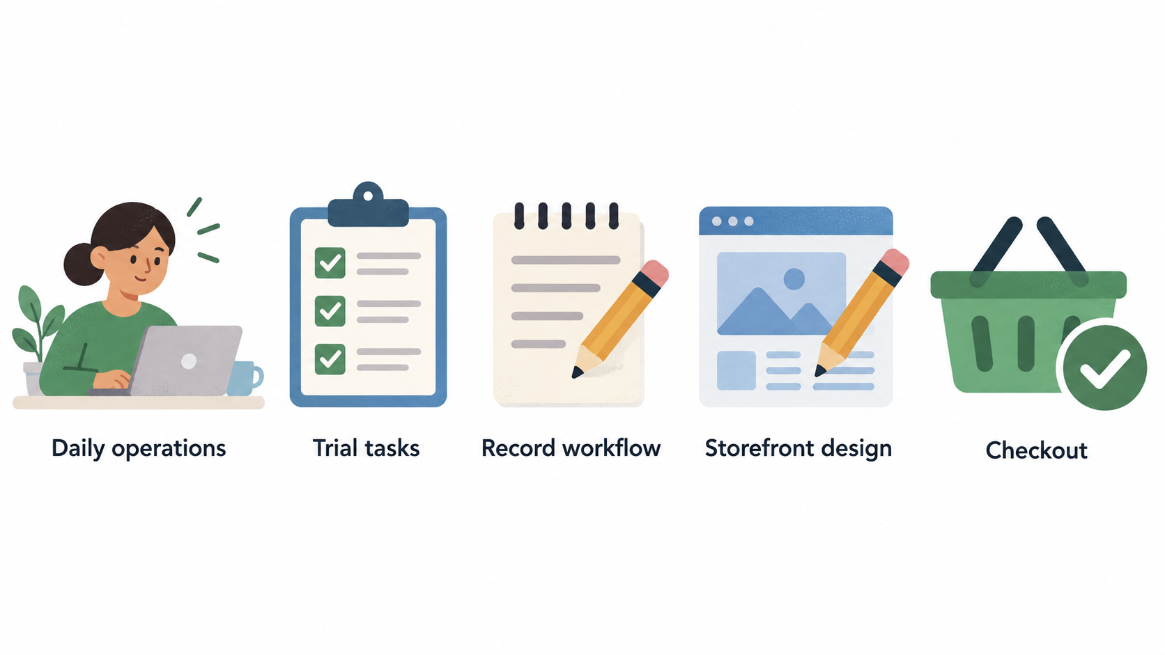 Show five trial tasks the section says to use when assessing a platform’s everyday operations.