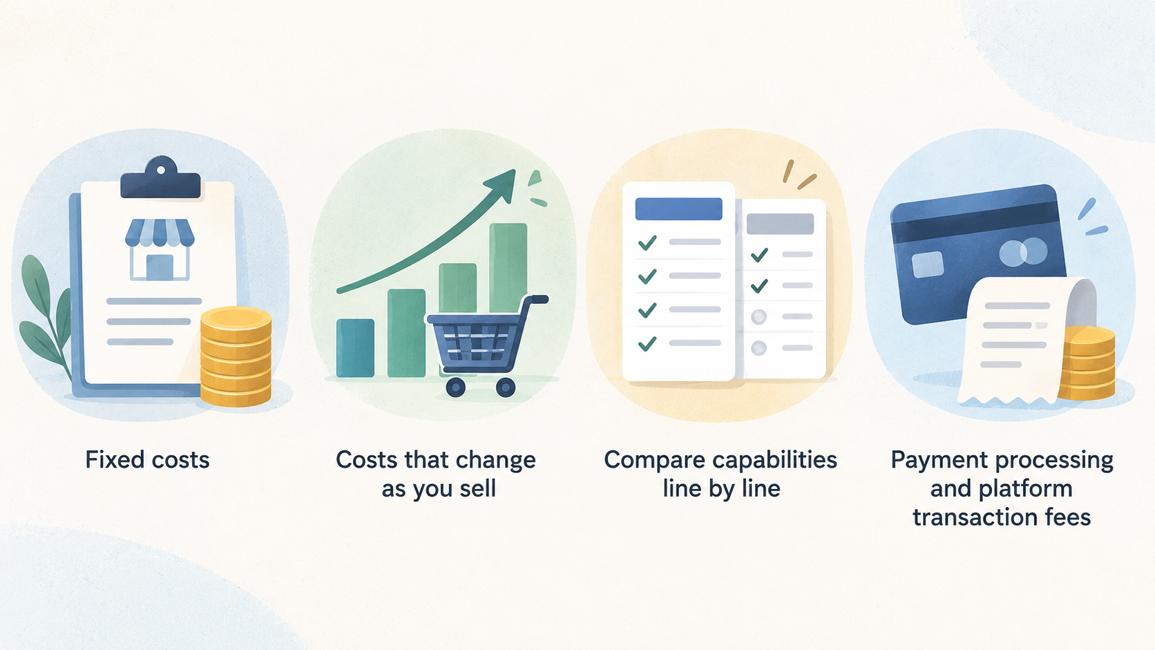 Show why comparing the full cost to run a store gives a clearer picture than comparing subscription prices alone.
