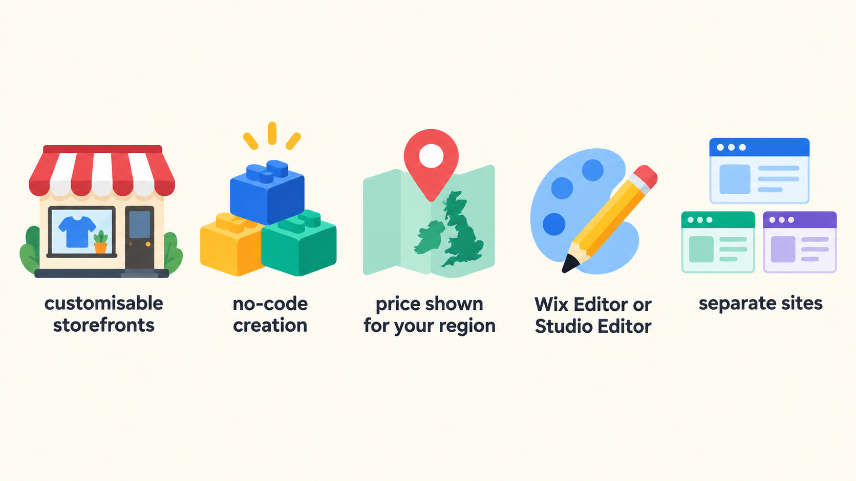 Ground the review in an authentic image of Wix Ecommerce, the platform described in the article, and its stated storefront and product-page proposition.