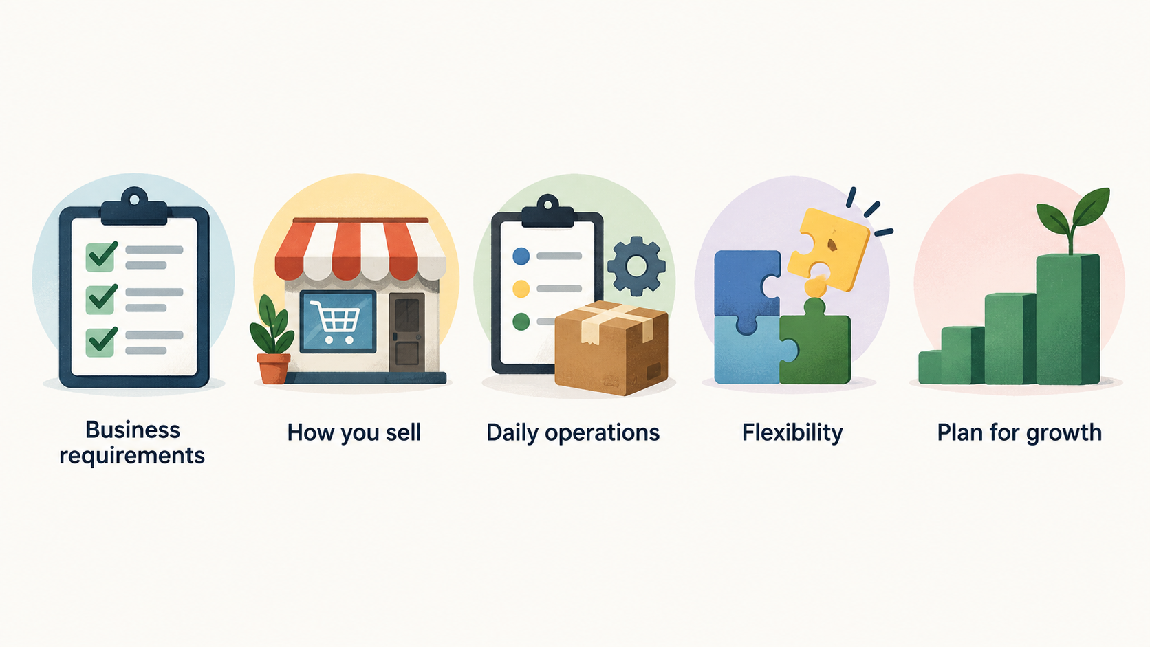 Summarize the three platform-fit points stated in the introduction in one row of labeled icons.