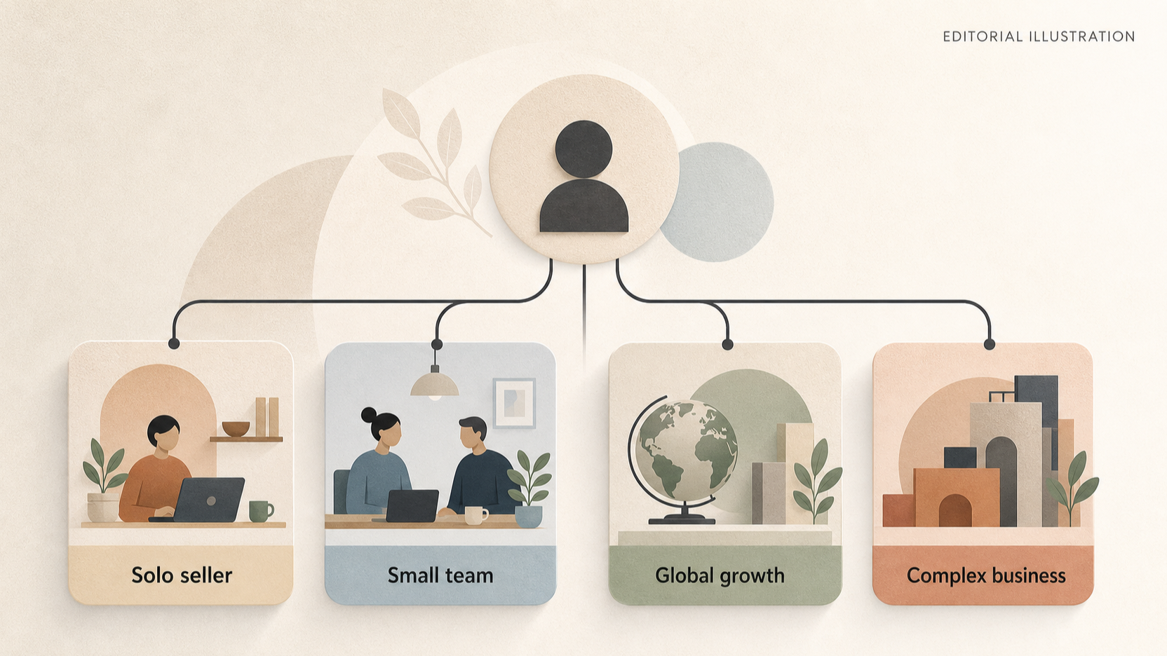 Editorial decision guide: match merchant complexity to a suitable Shopify evaluation path